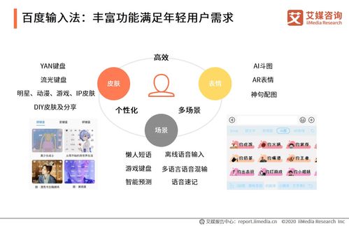 2020年秋季中國第三方手機(jī)輸入法市場監(jiān)測報(bào)告解讀與展望