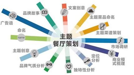 主題餐廳的4個(gè)營(yíng)銷策略