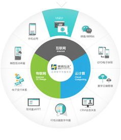 博納互動 山東最專業(yè)的ui設(shè)計公司 山東軟件界面設(shè)計